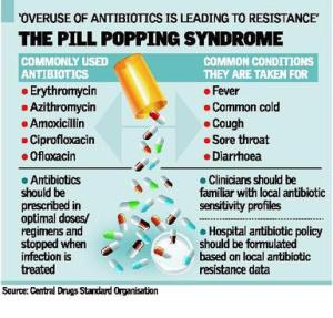 Overuse of Antibiotics is leading to resistance. Image source: http://www.thehindu.com